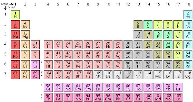 Neons State Of Matter At Room Temperature