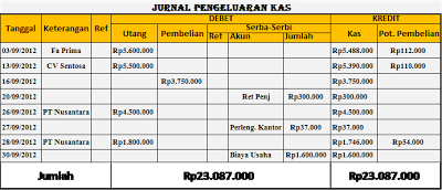 Pembahasan Jurnal pengeluaran kas