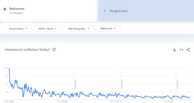 Grafik Google Trends Reformen