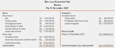 Memahami Siklus Akuntansi Perusahaan Jasa Pintar Pelajaran Memahami Siklus Akuntansi Perusahaan Jasa