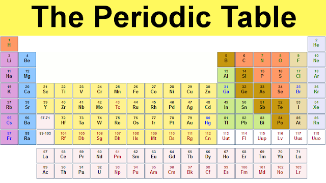 periodic table of chemistry