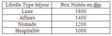Examens de Fin de Formation Pratique 2009 V1-V2-V3