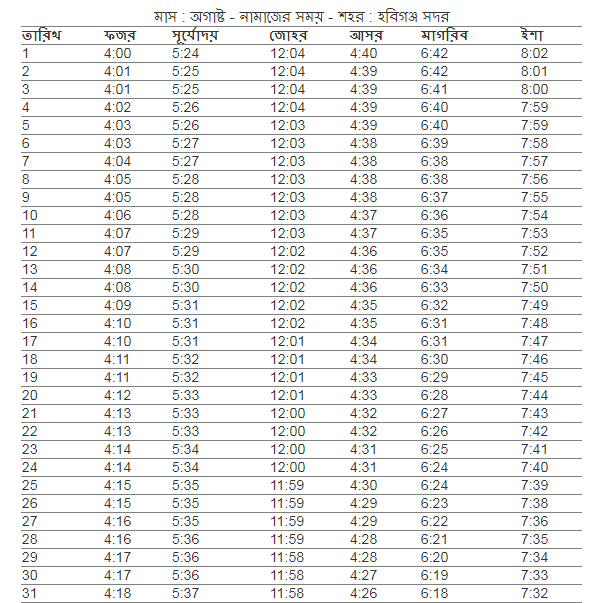 হবিগঞ্জ সদর উপজেলার জন্য নামাজের সময় সূচি,হবিগঞ্জ সদর উপজেলা এর নামাজের সময়,আজকের নামাজের সময়সূচী হবিগঞ্জ সদর, নামাজের সময়সূচী হবিগঞ্জ সদর, ফযর,জোহর,আছর,মাগরিব,এশার আজানের সময় হবিগঞ্জ সদর, হবিগঞ্জ সদর নামাজের চিরস্থায়ী ক্যালেন্ডার, নামাজের চিরস্থায়ী সময়সূচী, হবিগঞ্জ সদর উপজেলার নামাজের সময়সূচি, ফযর,জোহর,আছর,মাগরিব,এশার নামাজের সময় হবিগঞ্জ সদর ,ফযর,জোহর,আছর,মাগরিব,এশার নামাজের সময় কতটুকু, নামাজের সময়সূচি হবিগঞ্জ সদর, হবিগঞ্জ সদর নামাজের চিরস্থায়ী ক্যালেন্ডার, আজকের সূর্যোদয় হবিগঞ্জ সদর, ফযর,জোহর,আছর,মাগরিব,এশার নামাজের সময় হবিগঞ্জ সদর, ফযর,জোহর,আছর,মাগরিব,এশার নামাজের সময় হবিগঞ্জ সদর, আজকের ফযর,জোহর,আছর,মাগরিব,এশার আজানের সময় সূচি, ২০২৪ সালের নামাজের ক্যালেন্ডার ,  ফযর,জোহর,আছর,মাগরিব,এশার নামাজের সময় হবিগঞ্জ সদর  ২০২৪ , ফযর,জোহর,আছর,মাগরিব,এশার নামাজের সময় হবিগঞ্জ সদর, নামাজের সময়সূচি হবিগঞ্জ সদর, নামাজের সময়সূচি হবিগঞ্জ সদর ২০২৪ , সূর্য উদয়ের সময়, হবিগঞ্জ সদর নামাজের সময়সূচী, ইশরাকের নামাজের সময়সূচী, নামাজের সময়সূচি হবিগঞ্জ সদর, ফযর,জোহর,আছর,মাগরিব,এশার নামাজ, আজকের নামাজের সময়সূচী হবিগঞ্জ সদর, নামাজের সময়সূচী হবিগঞ্জ সদর, আজানের সময় সূচি ২০২৪ , নামাজের সময়সূচী হবিগঞ্জ সদর, ফযর,জোহর,আছর,মাগরিব,এশার নামাজের শেষ সময়, কক্সবাজার জেলার নামাজের সময় সূচি, নামাজের নিষিদ্ধ সময়