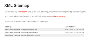 What is a Sitemap-Complete guide for XML Sitemaps