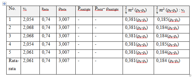 Fisika - Contoh laporan praktikum tegangan permukaan dan 