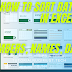 How to Sort Data in Excel (Numbers, Names, Dates)