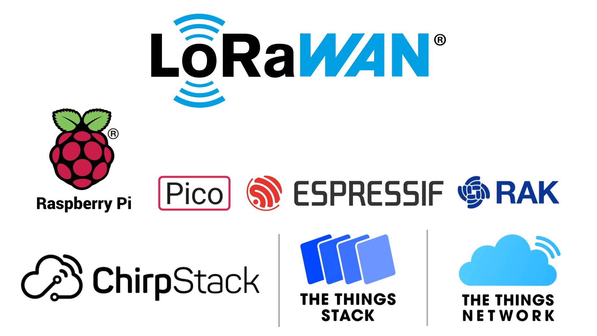 LoRaWAN Series Compatibility with Raspberry Pi, Pico, Espressif, and Beyond!