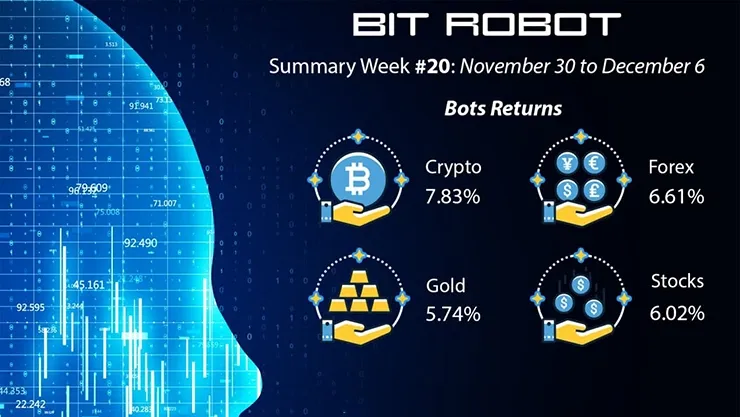 Отчет от BitRobot