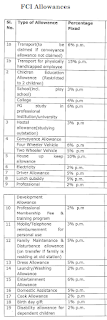 FCI Allowance rates