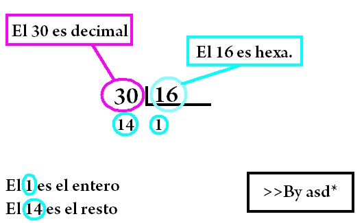 Dibujo gráfico sobre la construcción de un hexadecimal