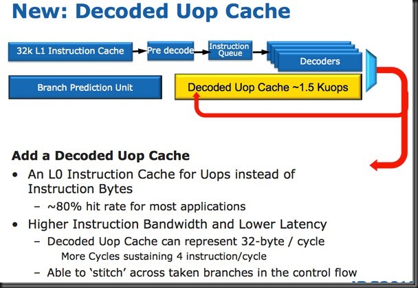 SB_uopcache_thumb[1]