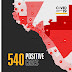 Man in 60s dies from COVID-19 in El Paso; cases up to 540