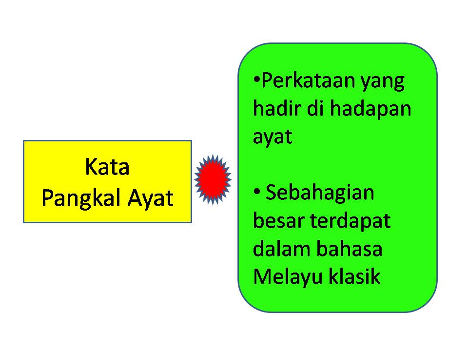 Bahasa Melayu Tingkatan 2: Kata pangkal Ayat
