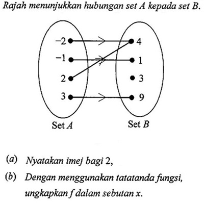 Matematik Tambahan: Fungsi