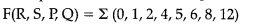 Solutions Class 12 Computer Science (Python) Chapter -8 (Boolean Alegbra)