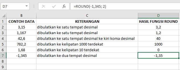 Fungsi ROUND pada Microsoft Excel dan Pengaplikasiannya