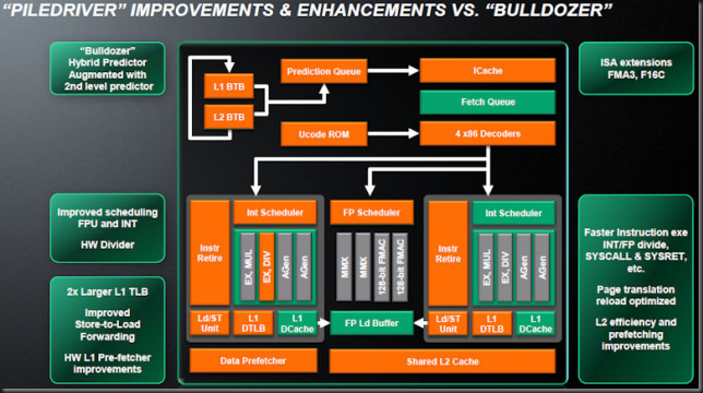 piledriver_enhancements_640