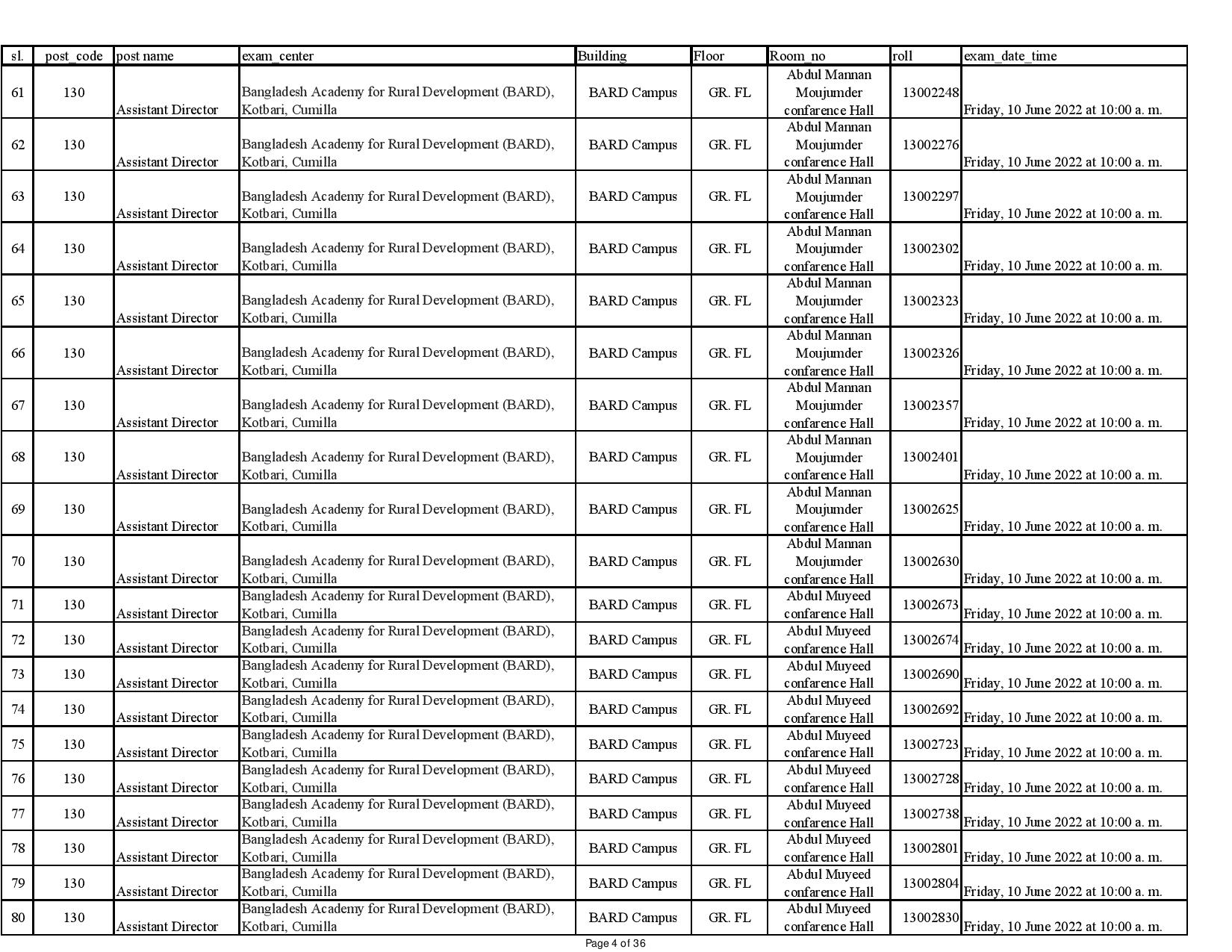 BARD Written Exam Date Published