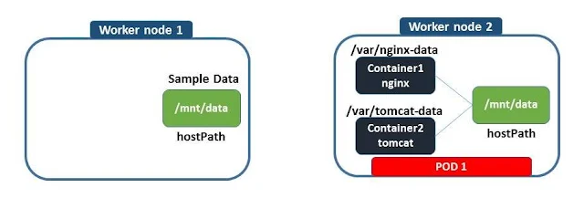 kubernetes nfs persistent volume examples