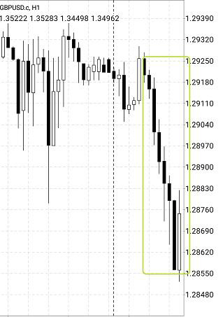 Teknik Trading Forex Breakout Support And Resistant