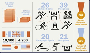 juegos-olimpicos-infografia