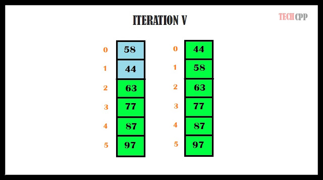 C++ Program to sort elements using Bubble Sort