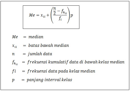 Cara Menghitung median Data Kelompok di Excel