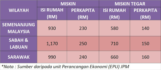 Permohonan KWAPM 2019 Kumpulan Wang Amanah Pelajar Miskin