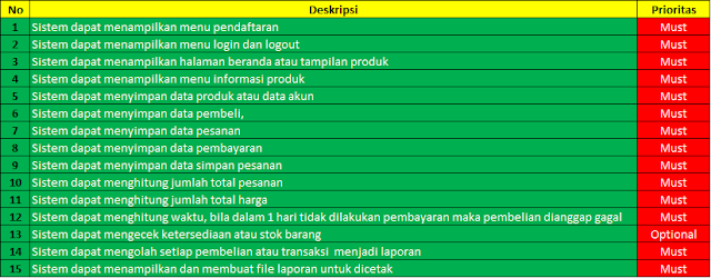 Kebutuhan Fungsional