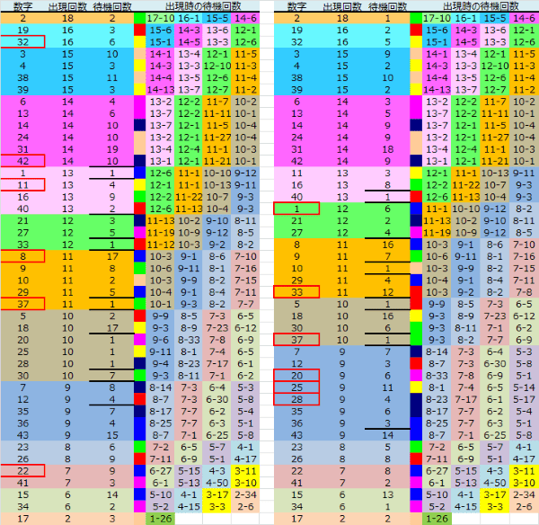 ロト予想 ロト765 Loto765 結果