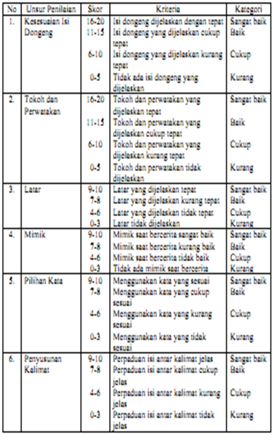 Catatan ''Kang Hasan'': Peningkatan, Pemilihan Bahan, dan 