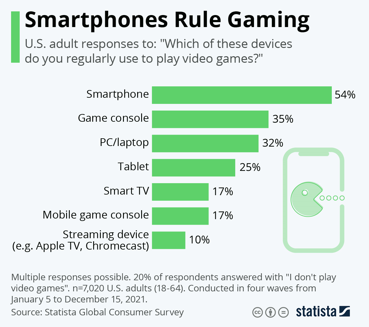 5 Reasons Why Real Money Mobile Gaming will Benefit You