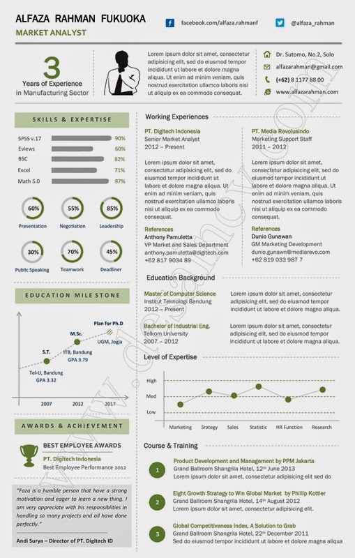 Contoh Template Cv Yang Menarik Images - Certificate 