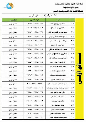 وظائف الحكوميه المصريه بالمنيا فى شركة مياه الشرب والصرف الصحى لعام 2018