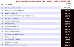 Qaisumiah among the Top Hottest cities in the World, Kuwait tops in the List - Saudi-Expatriates.com