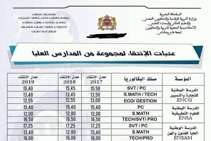 عتبات الإنتقاء الأولي لمجموعة من المدارس العليا و الكليات ذات الاستقطاب المحدود