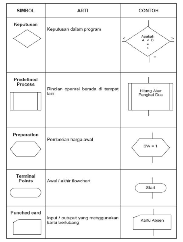 Flowchart - UNIKOM