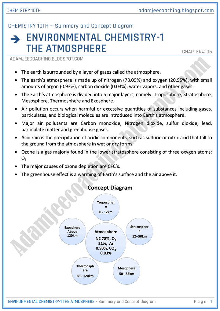 environmental-chemistry-1-the-atmosphere-chapter-summary-chemistry-10th