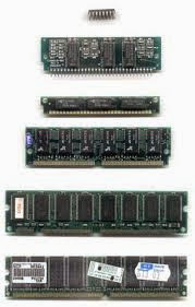 RAM (Random Access Memory), Definition, Types, Funtion Of RAM