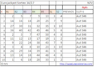 probabilidades para jugar al eurojackpot