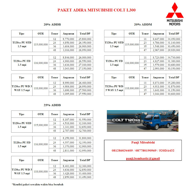 paket kredit Colt T120ss terbaru