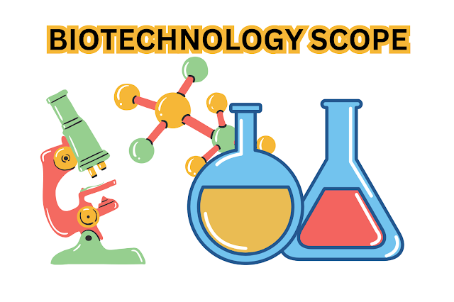 Scope of Biotechnology in Pakistan