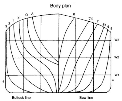 Gambar Body Plan dalam Lines Plan