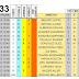 J33 Pronostico y analisis de la Quiniela