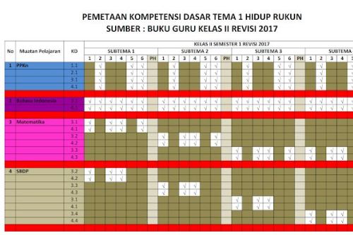 Pelajaran Matematika Kelas 2 Sd Tentang Bangun Datar