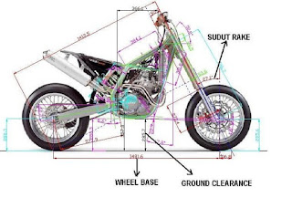 Model Motor Yang Terbaru Di 2016