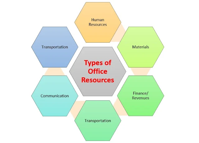 Types-of-office-resources