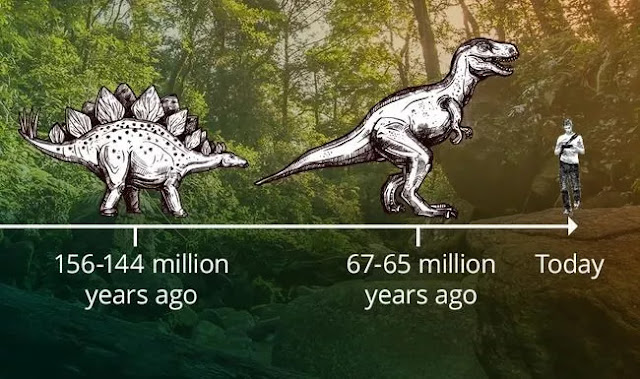 Though the Age of Dinosaurs ended long ago