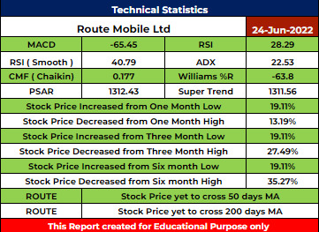 ROUTE Stock Analysis - Rupeedesk Reports