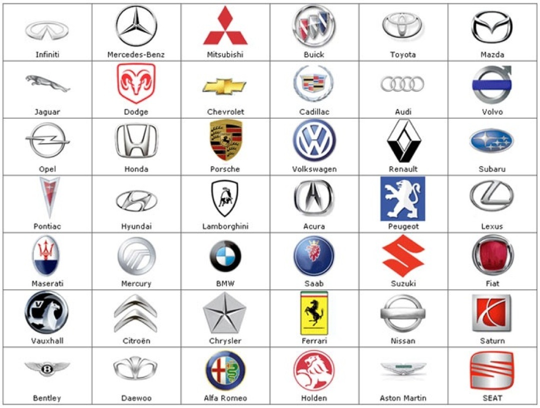 Famous Automobile Logos